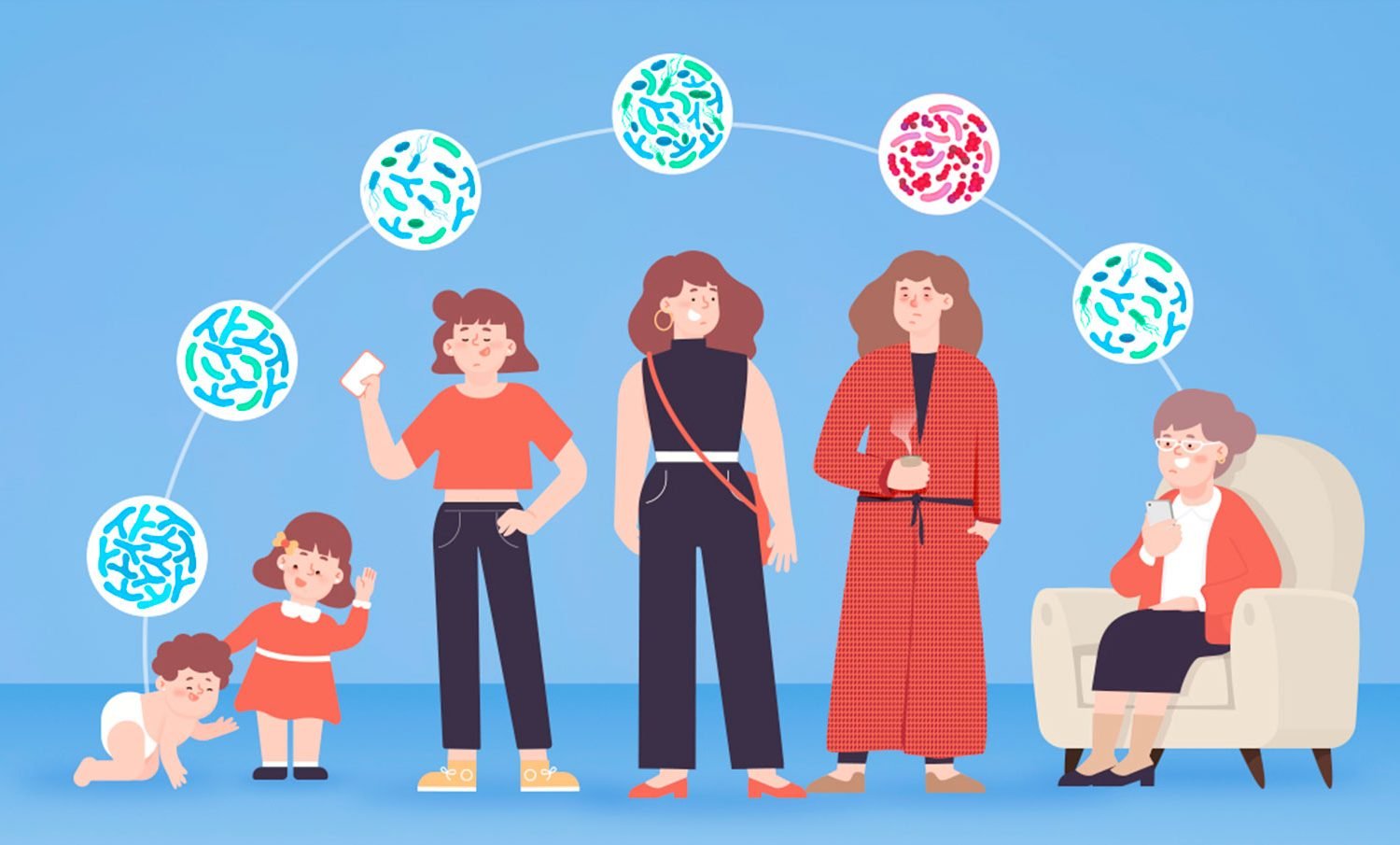 Immunity and microbiota